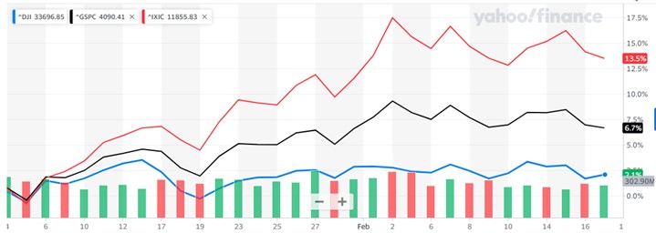 #Informe | Datos de inflación en EEUU decepcionan y la incertidumbre acecha en Wall Street