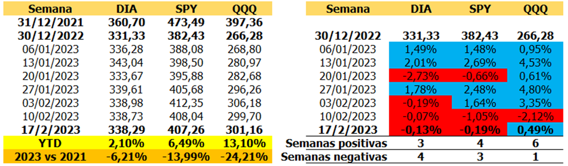 #Informe | Datos de inflación en EEUU decepcionan y la incertidumbre acecha en Wall Street