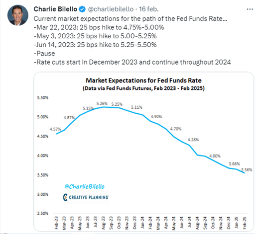 #Informe | Datos de inflación en EEUU decepcionan y la incertidumbre acecha en Wall Street