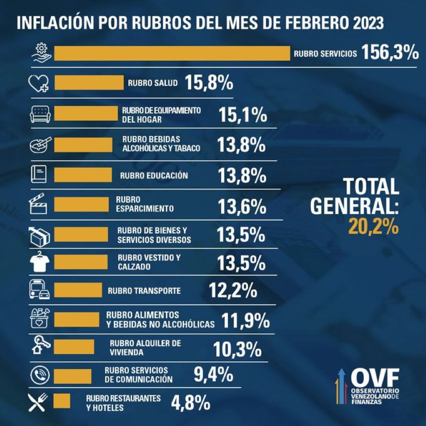 Aseo urbano disparó aumento de servicios públicos y lideró la inflación en febrero