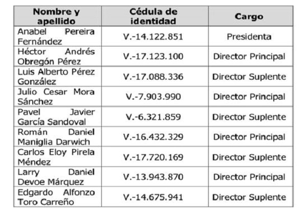 Maduro ordenó reestructuración de la Sunacrip: Anabel Pereira presidirá la junta