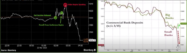 #WallStreet | La Fed subió tasas de interés: ¿Y ahora qué?