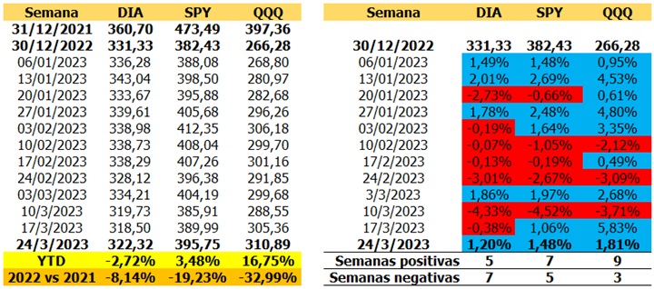 #WallStreet | La Fed subió tasas de interés: ¿Y ahora qué?