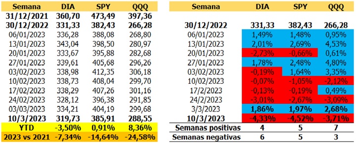 #Exclusivo | La Banca encendió las alarmas en Wall Street esta semana