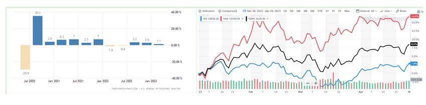 #WallStreet | Reportaron las grandes y la crisis bancaria abre un nuevo capítulo