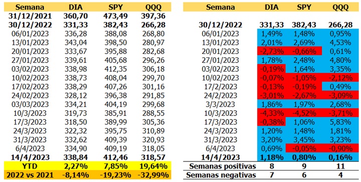 #InformeSemanal | La inflación baja en Estados Unidos y hay más optimismo en Wall Street