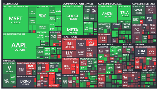 Wall Street resiste y termina el primer trimestre en positivo