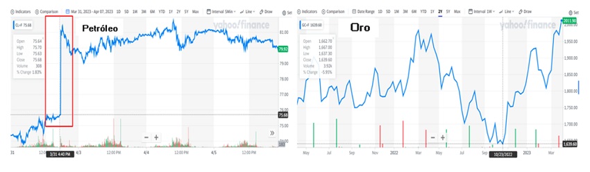 #Datos | Siguen los fantasmas de recesión y crisis bancarias como temas recurrentes en Wall Street