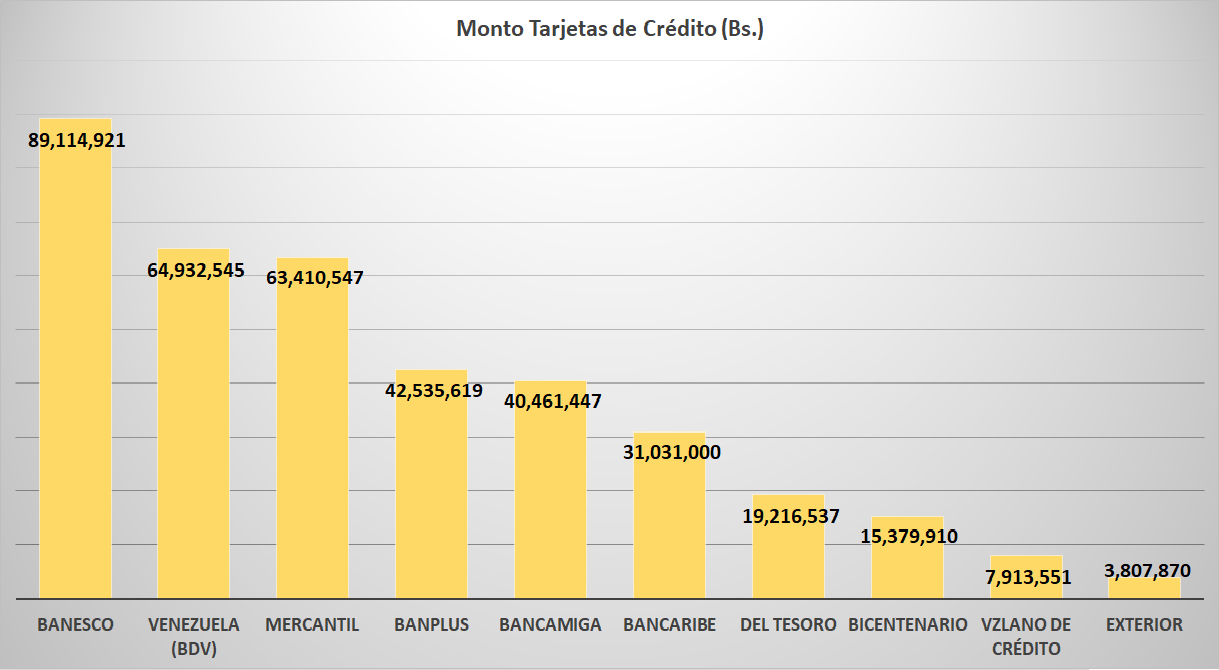 La demanda es el «talón de Aquiles» de la economía: el consumo se lleva solo 2% del crédito bancario