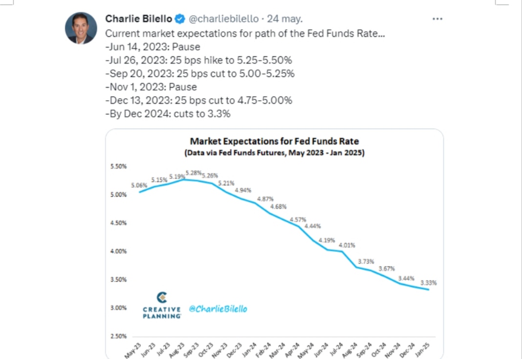 Perspectiva de acuerdo sobre tope de deuda en EEUU impulsa rendimientos en Bolsa de Nueva York