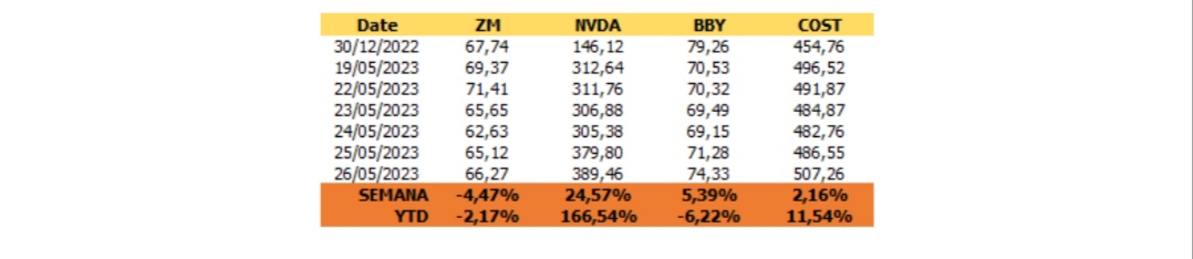 Perspectiva de acuerdo sobre tope de deuda en EEUU impulsa rendimientos en Bolsa de Nueva York