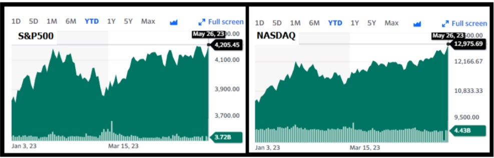 Perspectiva de acuerdo sobre tope de deuda en EEUU impulsa rendimientos en Bolsa de Nueva York