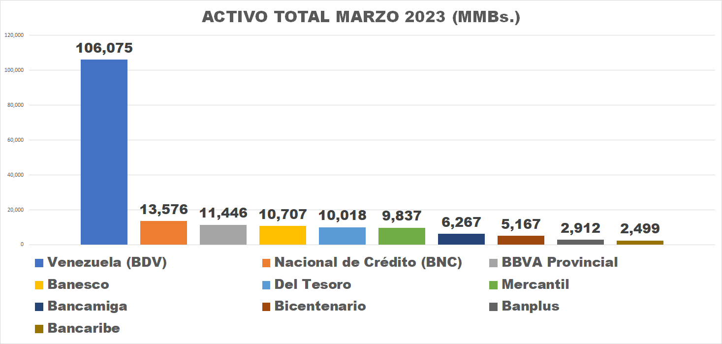 #Exclusivo | Esto es Lo Positivo y Lo Negativo de los 10 bancos más grandes en el primer trimestre