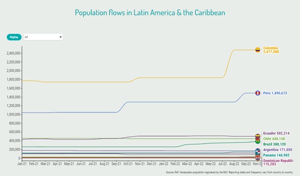 #Análisis | La otra cara de la migración: ¿Cuánto aportan los venezolanos a la economía peruana?