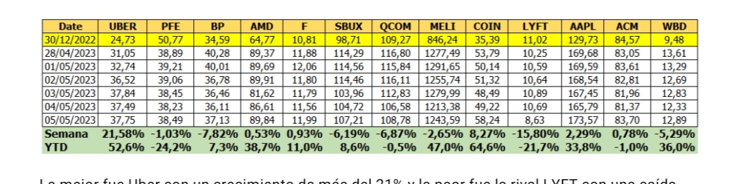 Bolsa de New York | La FED volvió a aumentar las tasas ¿Y ahora?