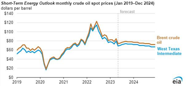 #Exclusivo | El petróleo en cifras: ¿Podrá el oro negro salvar, otra vez, a Venezuela?