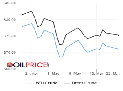 #Exclusivo | El petróleo en cifras: ¿Podrá el oro negro salvar, otra vez, a Venezuela?