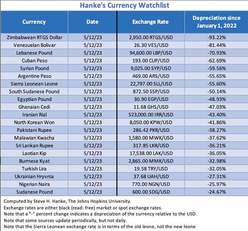 Venezuela ocupa el segundo lugar de los países más infelices, según el Índice de Miseria de Steve Hanke (+cuadros)