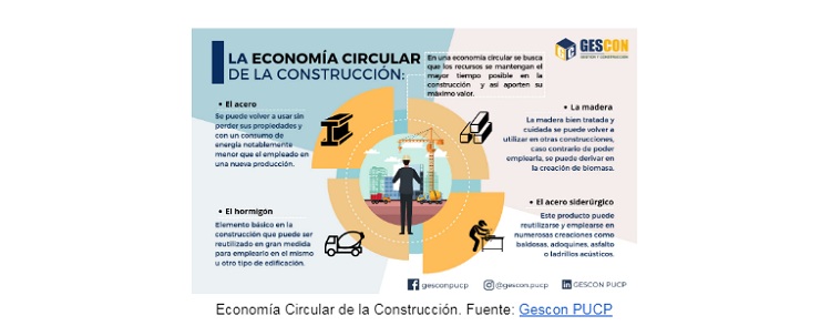 Economía circular en Venezuela: ¿El desarrollo sostenible puede mejorar la economía del país?