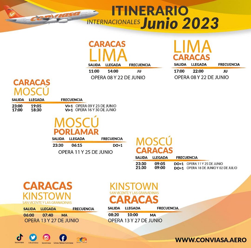 Conviasa conectará a Caracas con Lima: Este es el itinerario de la aerolínea para junio (+precios)