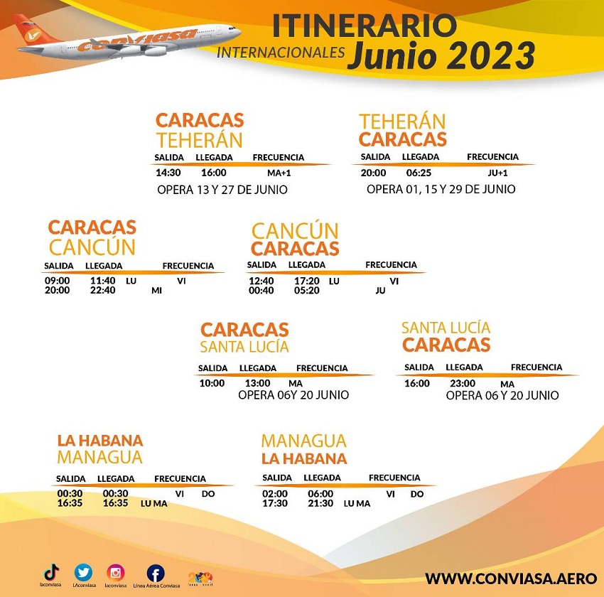 Conviasa conectará a Caracas con Lima: Este es el itinerario de la aerolínea para junio (+precios)