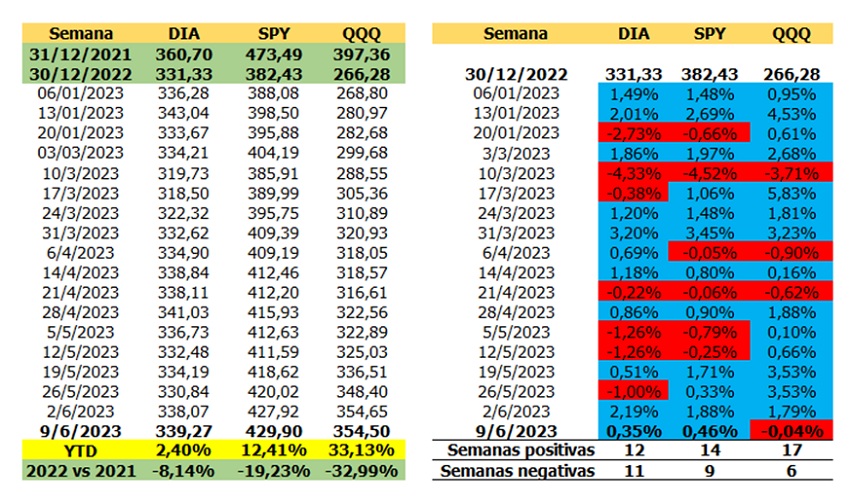 #Datos: S&#038;P500 abandona el mercado bajista y comienza el mercado alcista