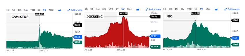 #Datos: S&#038;P500 abandona el mercado bajista y comienza el mercado alcista