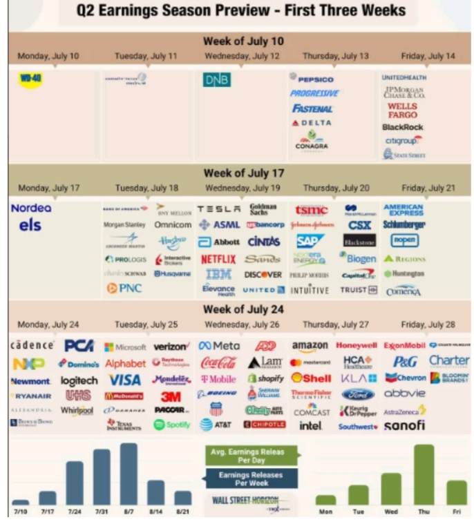 En una semana muy corta el comportamiento de Wall Street fue negativo