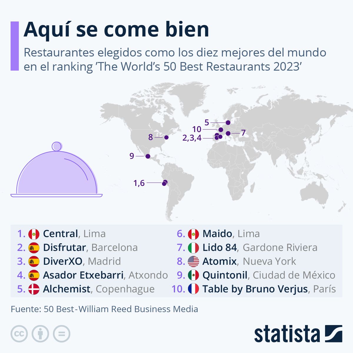 La lista de los Oscars de la Gastronomía a los mejores restaurantes del mundo