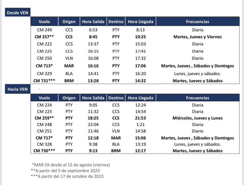 Copa Airlines aumentará a 24 frecuencias semanales sus vuelos