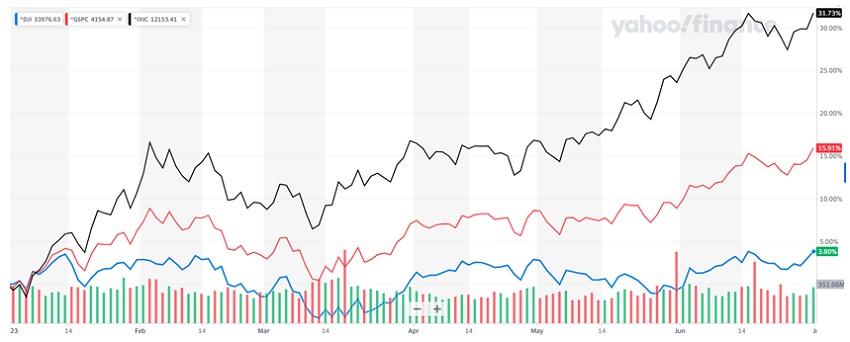La bolsa toca récord del año