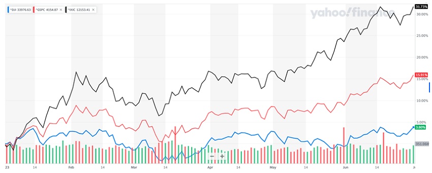 La bolsa toca récord del año