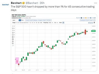 El tuit de la semana comenta los datos estables del mercado en la NYSE