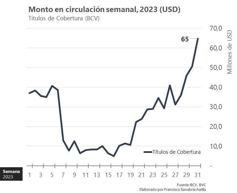 Índice general de la BVC bajó en -1.52% en la primera semana de agosto