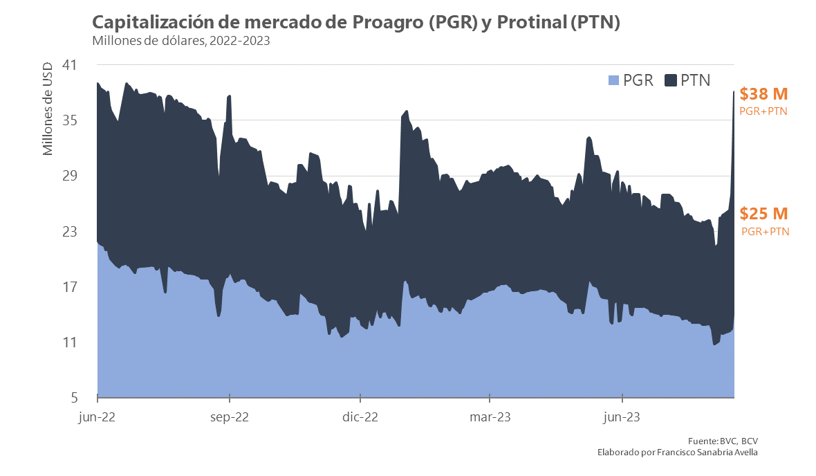 Índice Financiero e Industrial del mercado de valores cerraron positivo en +3,71%