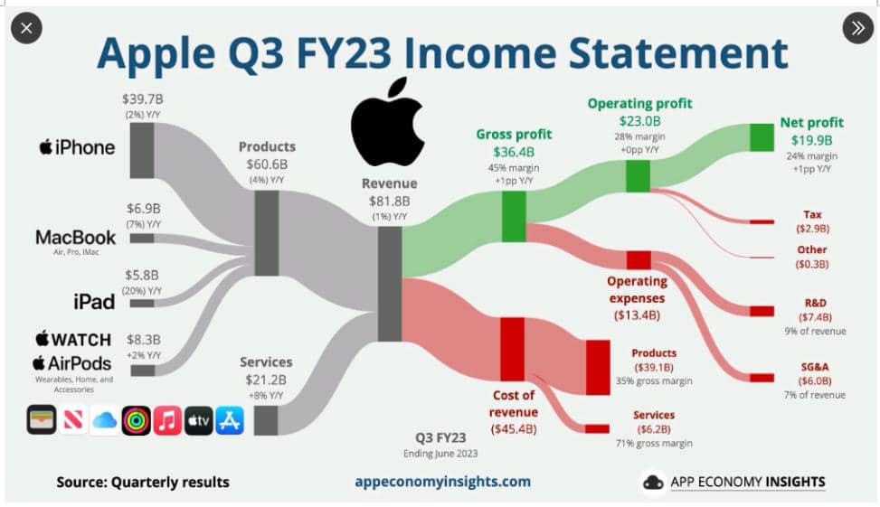 Rebajan calificación de la deuda en EEUU y se publican reportes trimestrales de Amazon y Apple