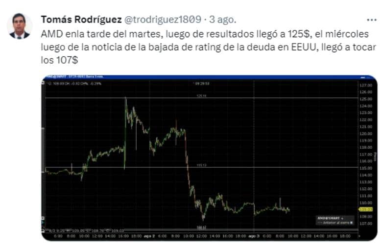 Rebajan calificación de la deuda en EEUU y se publican reportes trimestrales de Amazon y Apple