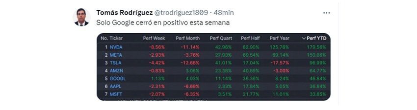 #Análisis | La inflación en EEUU repunta luego de 12 meses a la baja