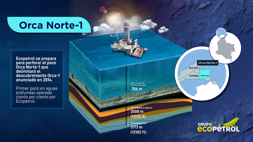 Ecopetrol perforará pozo de gas en el Caribe