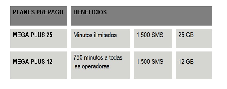 Conozca los nuevos planes y paquetes de datos 4GMAX de Movilnet