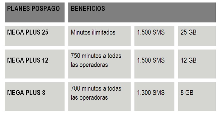 Conozca los nuevos planes y paquetes de datos 4GMAX de Movilnet