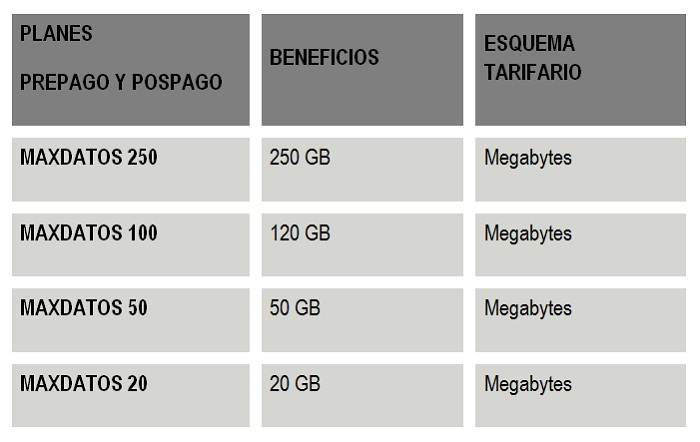 Conozca los nuevos planes y paquetes de datos 4GMAX de Movilnet