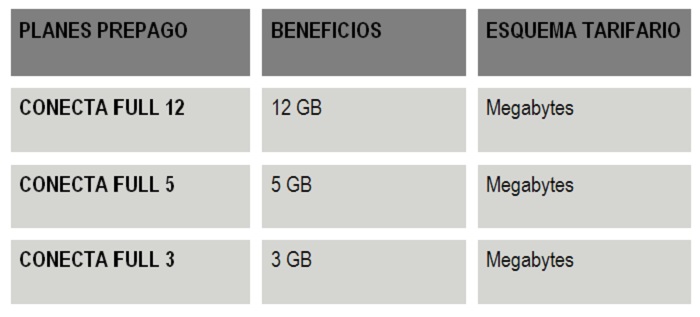 Conozca los nuevos planes y paquetes de datos 4GMAX de Movilnet