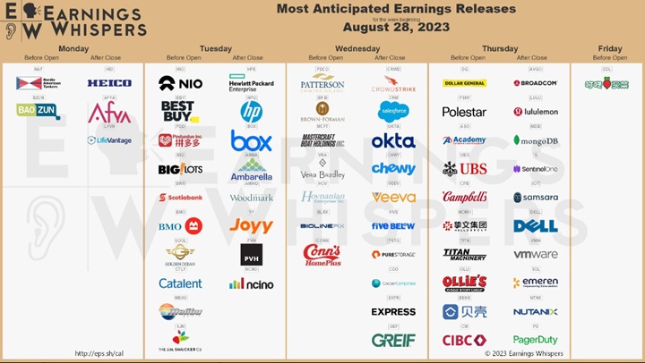 Estos son los reportes de empresas que cotizan en Wall Street.