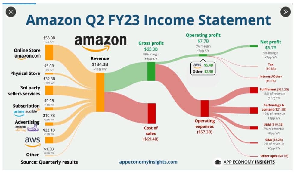 Rebajan calificación de la deuda en EEUU y se publican reportes trimestrales de Amazon y Apple