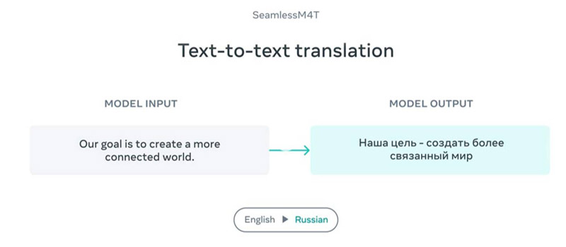 Meta apuesta por la IA para crear el mejor traductor universal del mundo