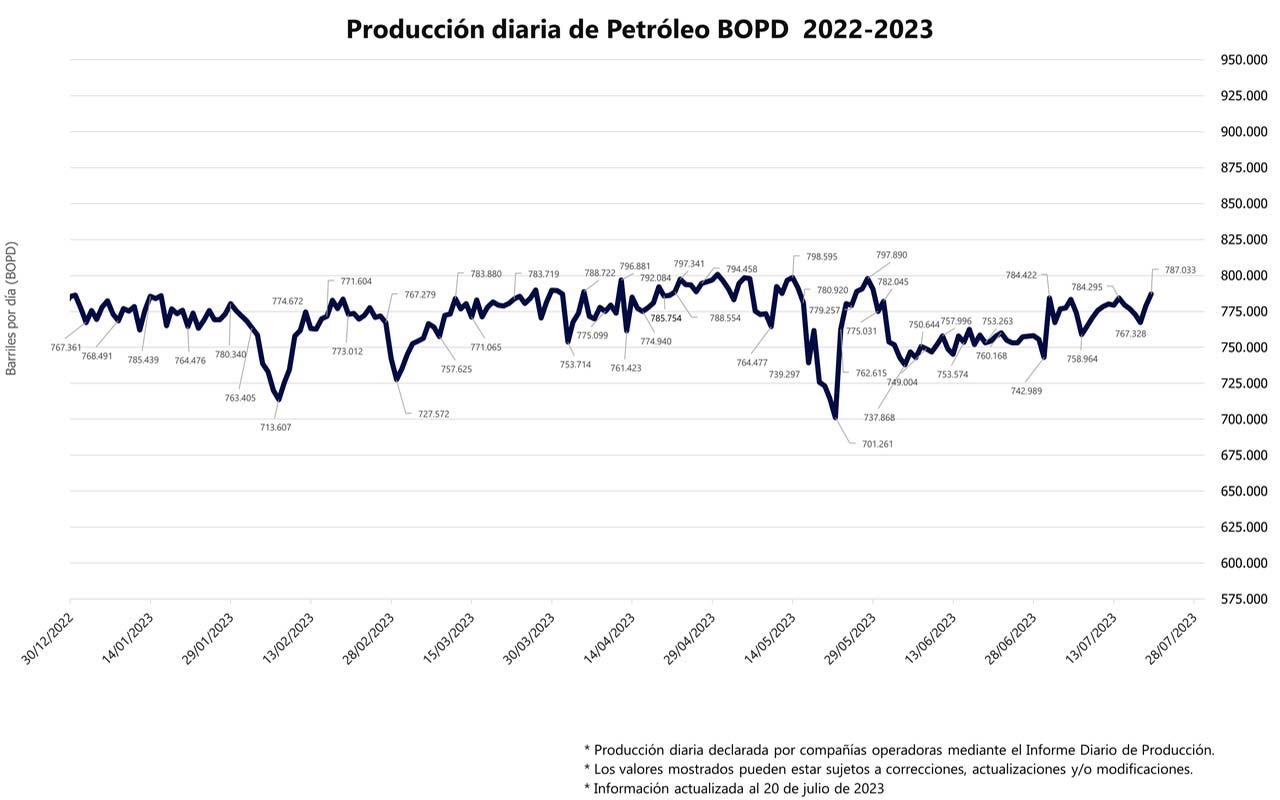 Petro quiere acelerar la transición energética de Colombia, ¿tendrá éxito?