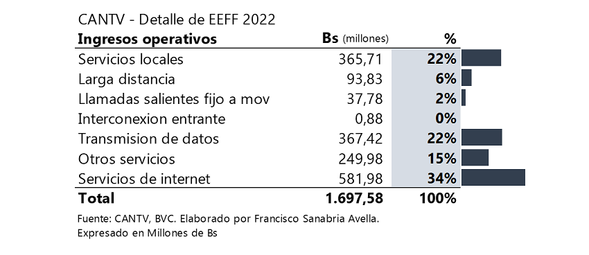 #Análisis | Índice general de la BVC cerró agosto en positivo: Aumentó 4,19%