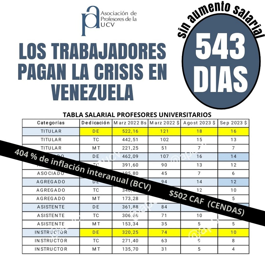 Lo que gana un profesor universitario en septiembre de 2023