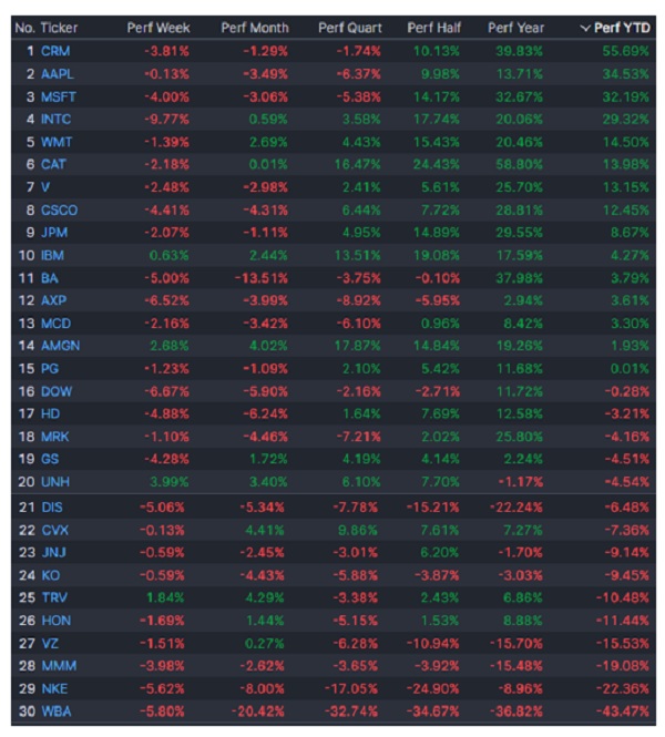 Fed mantiene la tasa de interés y la bolsa cae